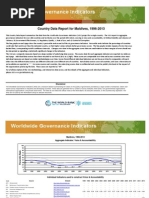 Country Data Report For Maldives, 1996-2013: Disclaimer