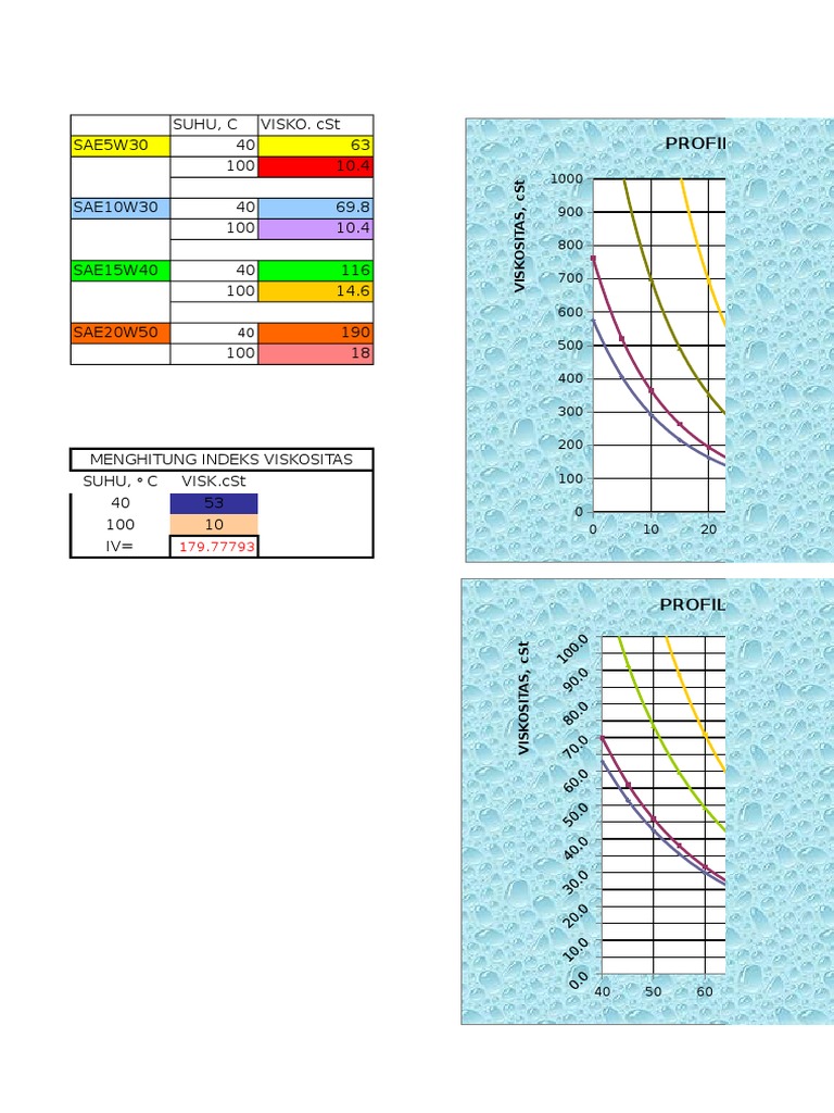 Viscosity Analysis for SAE Oils | PDF