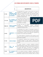 Horario Biológico para Ser Eficiente Con El Tiempo