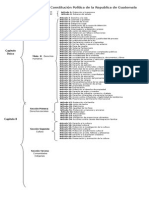 Cuadro Sinóptico de La Constitución Política de La Republica de Guatemala