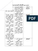 تمييز بين الأفعال الصحيحة والمعتلة