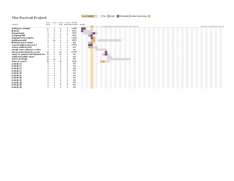 Revival Project Activity Progress Report | PDF