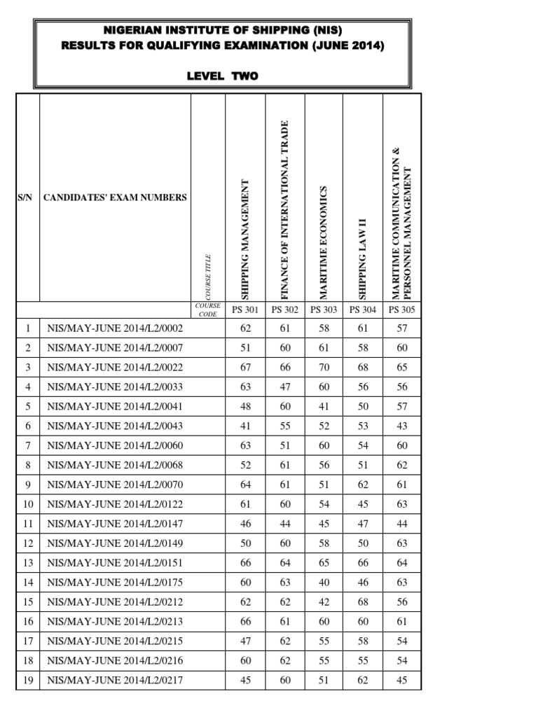 Foundation Level 2 Pdf
