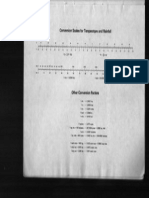 Metric Canversion Table