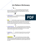 Candlestick Pattern Dictionary