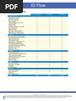 Id Flow Editions - Comparison Sheet For Different Levels of ID Flow