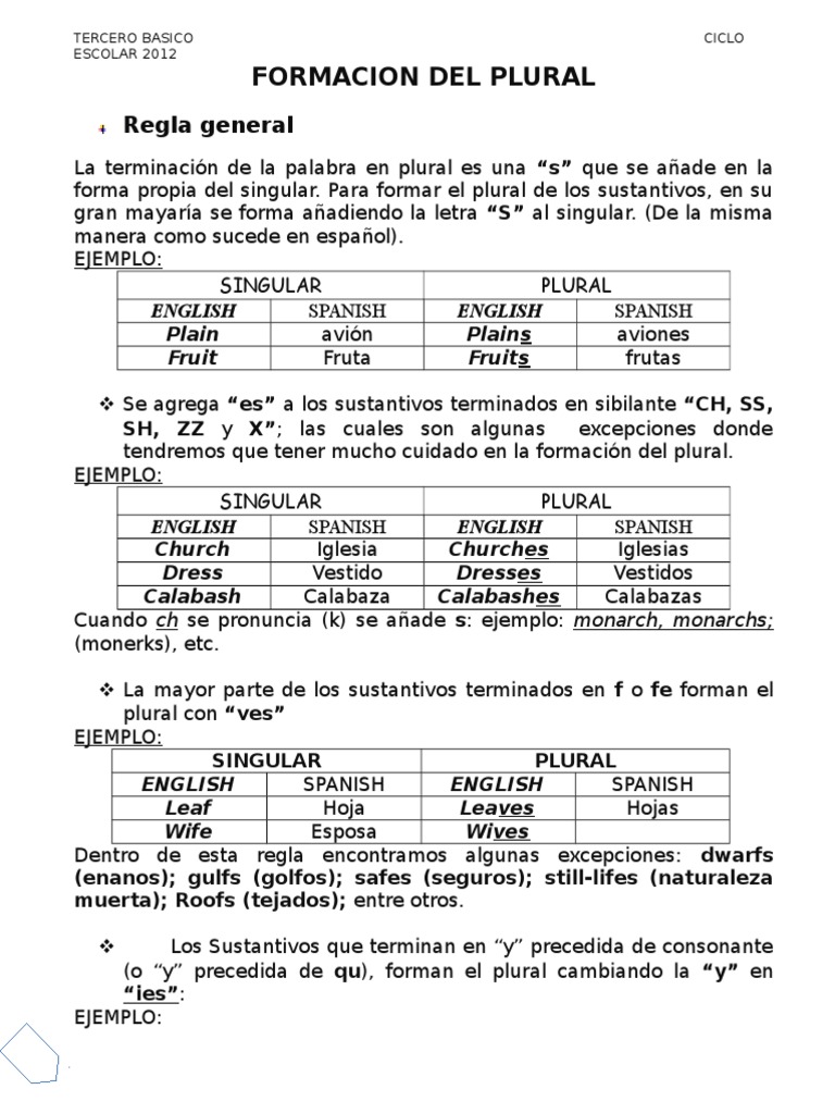 Formacion Del Plural Folleto De Ingles Con Ejercicio Pdf Gramatica Sintaxis