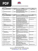 Download Daftar Smk-Pertanian-Seluruh-Indonesiapdf by NanaMulyana SN255506917 doc pdf