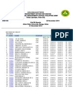 November 2014 21 Aklan State University Banga Aklan Dtd