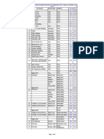 SL No Package Discipline Agency: Manpower Deployment Status of 2X600 MW, Jitpl, Angul, Odisha Jul-2014