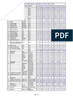 SL No Package Discipline Agency