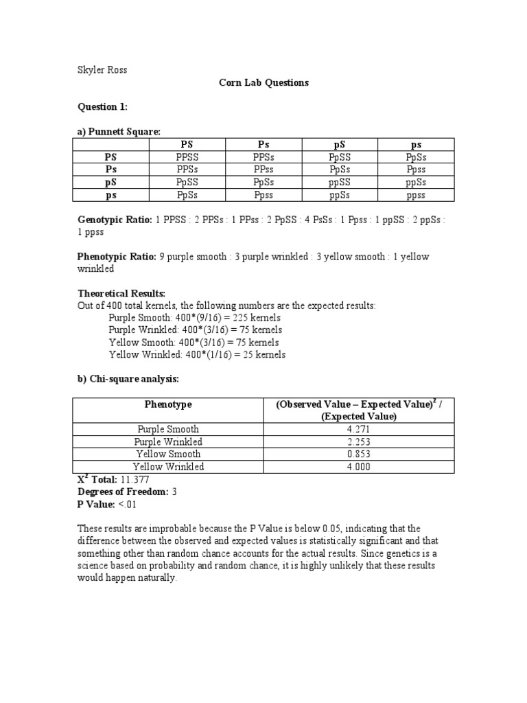 Biology assignment topics image