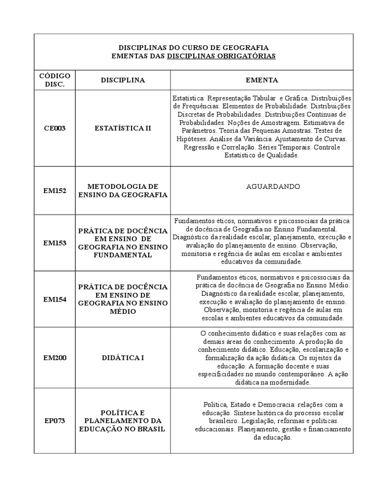 Ementas Das Disciplinas Geografia UFPR Geomorfologia Geografia