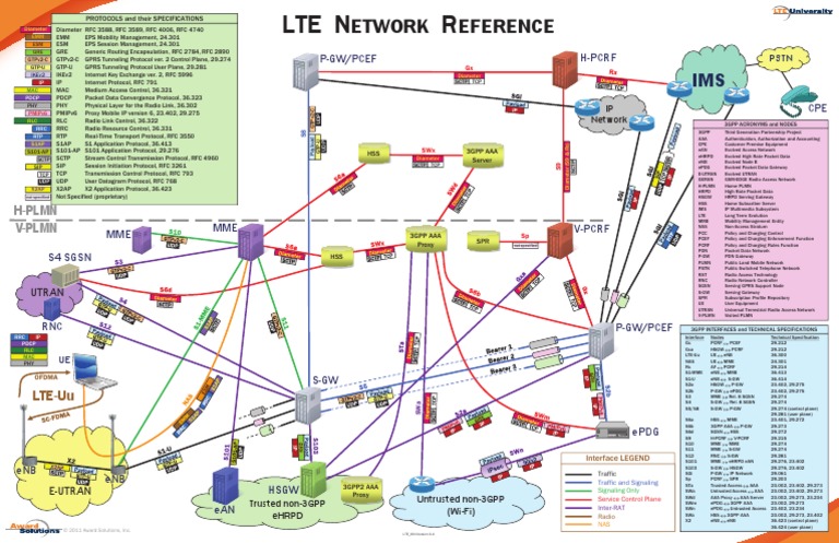 LTE 901 LTE Network Reference v3.4 | PDF | Ip Multimedia Subsystem ...