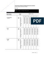 03 Sabah Sarawak Jadual 1 2013