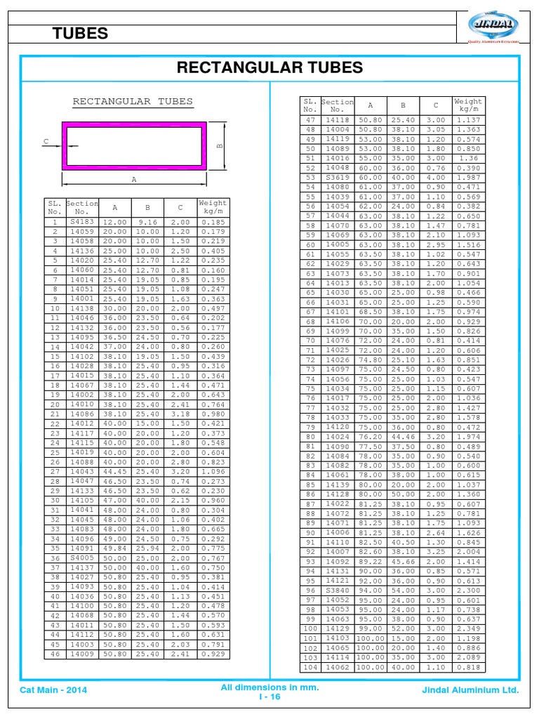 Aluminum Box Sections PDF