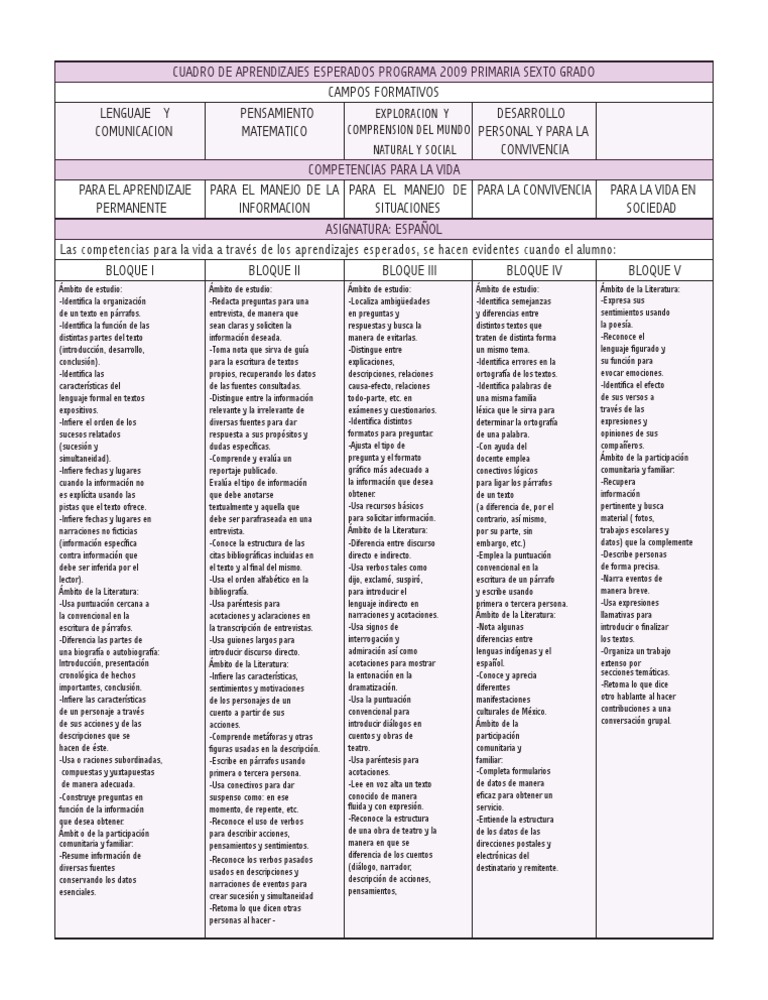 Aprendizajes esperados Programa 2009 Primaria. Sexto grado. ESPAÑOL