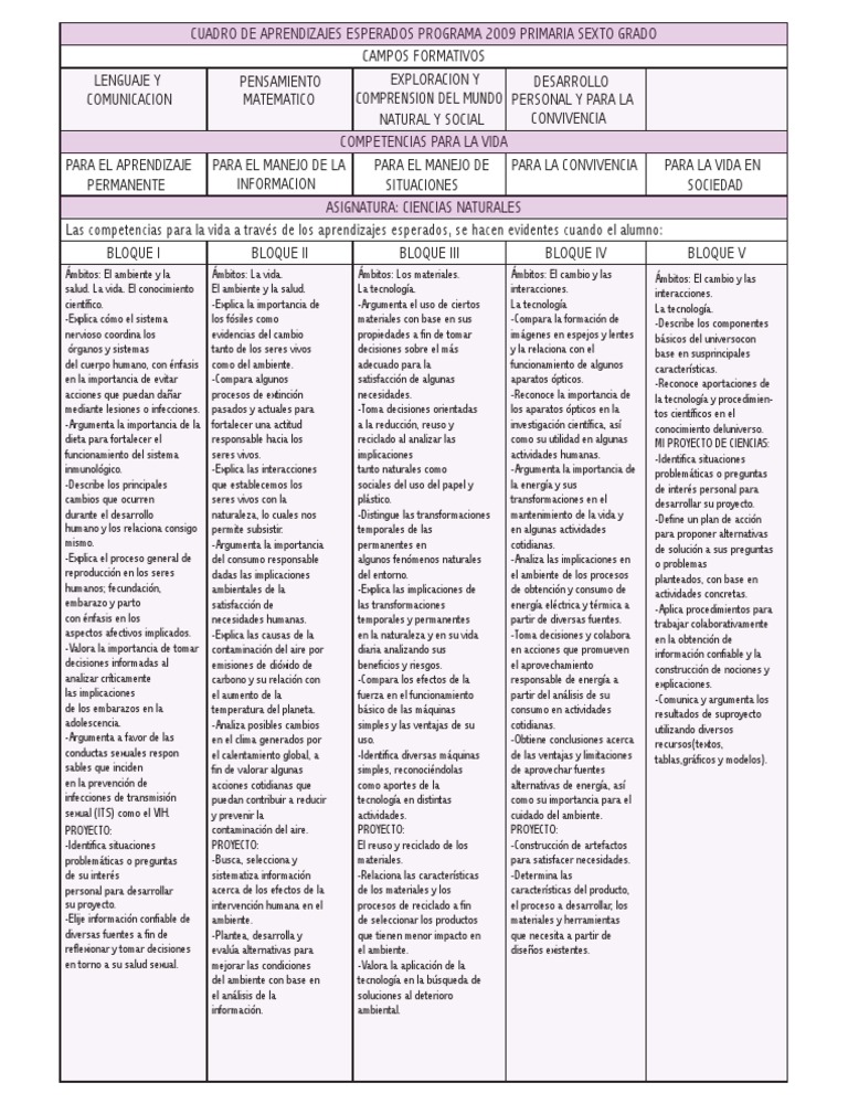 Aprendizajes Esperados Programa 2009 Primaria. Sexto Grado Ciencias Naturales PDF Vida