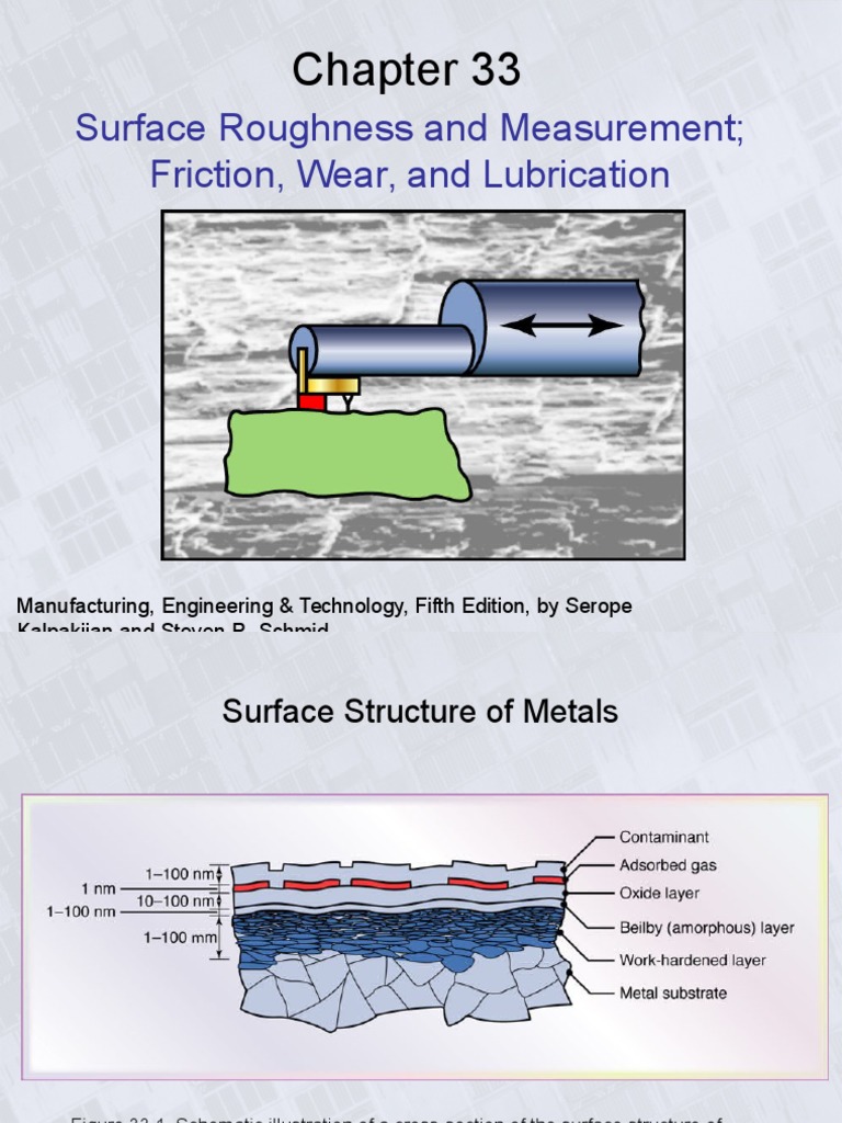 Surface roughness measurement Wear Surface Roughness
