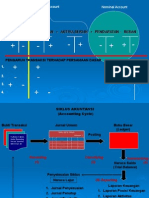 9. Alur Persamaan Dasar Dan Siklus Akuntansi