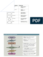 Flowchart Symbols and Usage