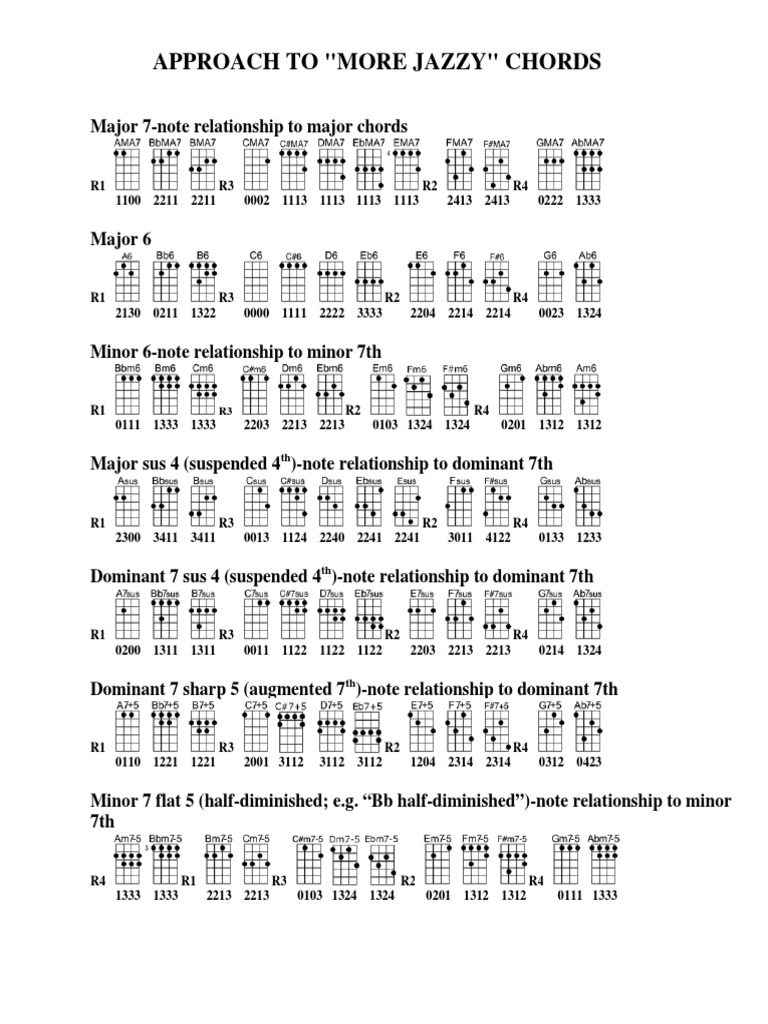 Fancy Chords Chord (Music) Music Theory