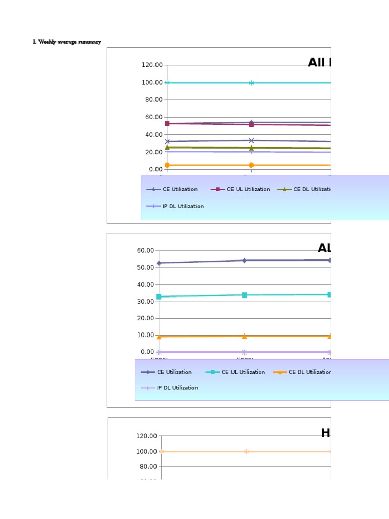 PMS 3G Weekly Report | PDF | Networks | Telecommunications Equipment
