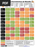 Guia Para as Ferramentas Do Moodle