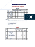 Course of Study and Scheme of Examination M.Tech. in Information Security (Full Time)