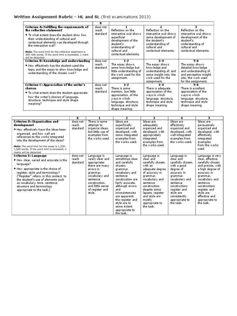 Wit essay rubric 04 picture