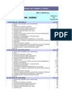 Estadisticas Empresas Region y Rubro