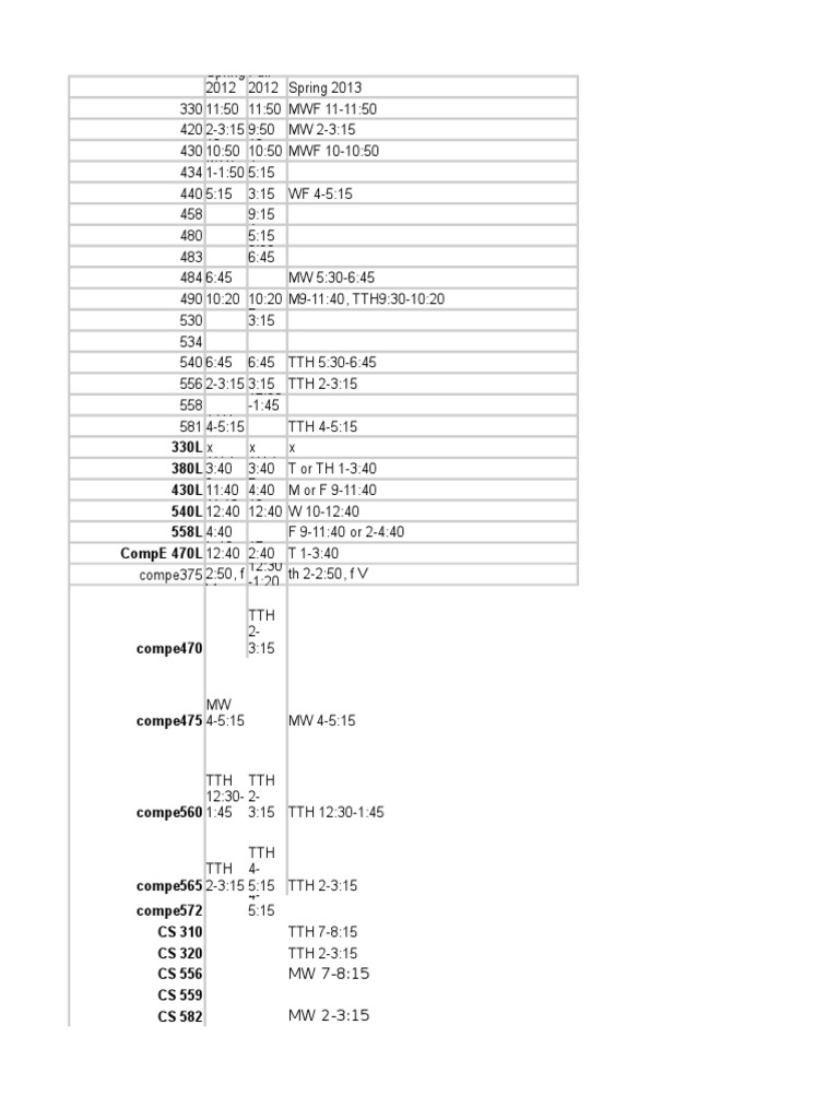 Spring 2013 Course Schedule | PDF | Science & Mathematics | Technology ...