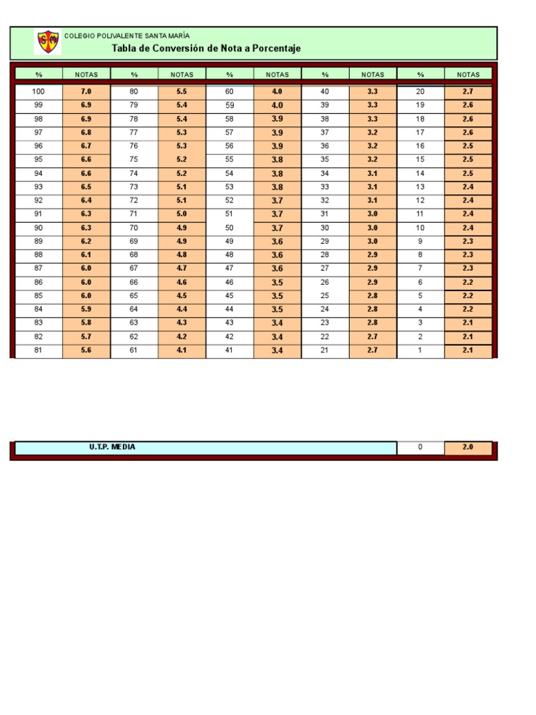 Copia de Tabla Conversión Porcentajes A Notas PDF