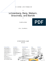 Works List: Schoenberg, Webern, Berg, Stravinsky, Bartok