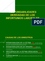 Responsabilidades laborales en materia de higiene y seguridad