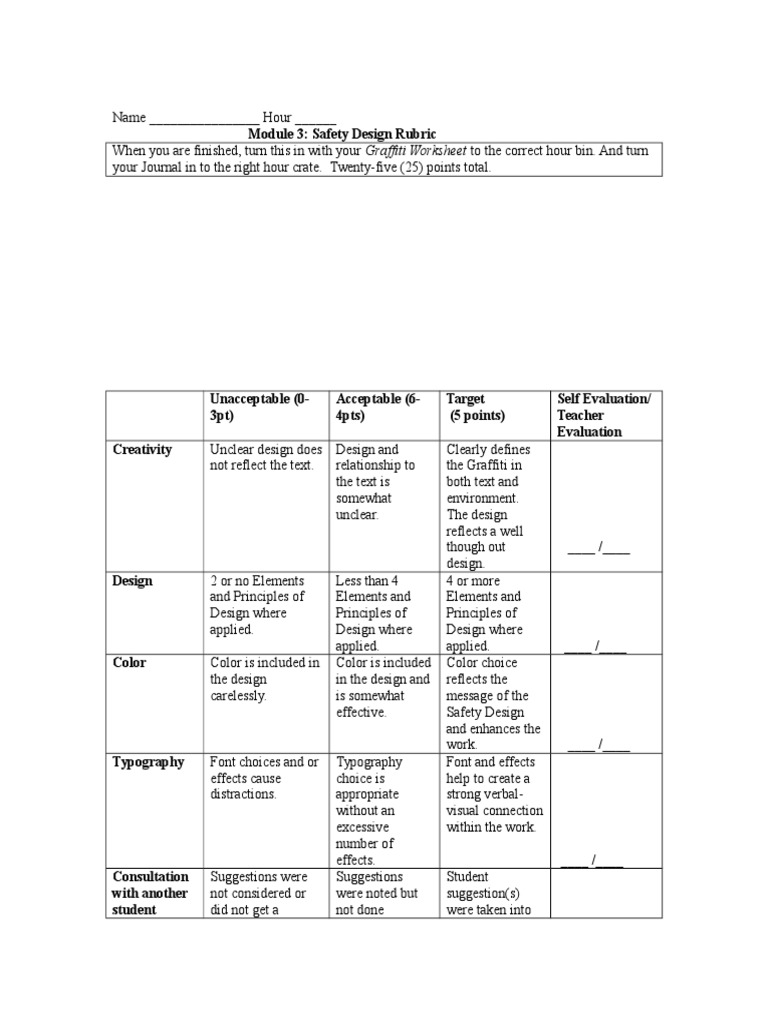 Module 3 Safety Design Rubric PDF