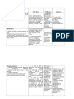 Matriz de Marco Logico