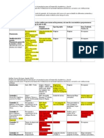 Estructura Del Curso