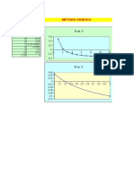 Método Grafico: X vs. Y