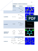 Hidrocarburos y Grupos Sustituyentes
