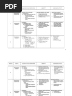 Download Rancangan Tahunan Pjpk Tingkatan 2 by Khairulsham Noh SN25563158 doc pdf