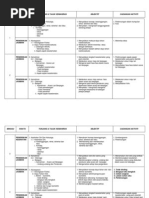 Rancangan Tahunan PJPK Tingkatan 4