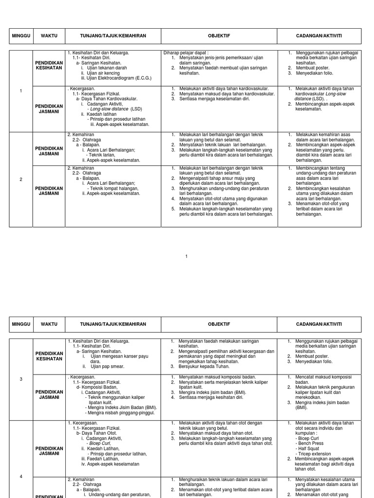 Rancangan Tahunan Pjpk Tingkatan 5 Pdf