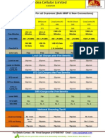 Corporate Plans NCR