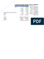 Continuous Data (Mode, Mean & Median)