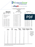 fitgram standards v9