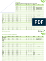 Average Pasture Growth Data