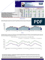 January 2015 Market Action Report