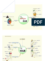 OAB Estrutura Geral Código de Ética e Estatuto