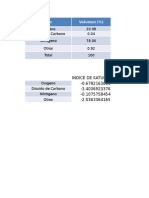 Indices de Saturacion